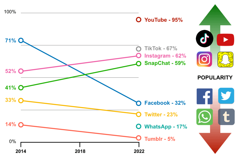 Teen Mental Health & The Darker Side of Social Media: For Parents