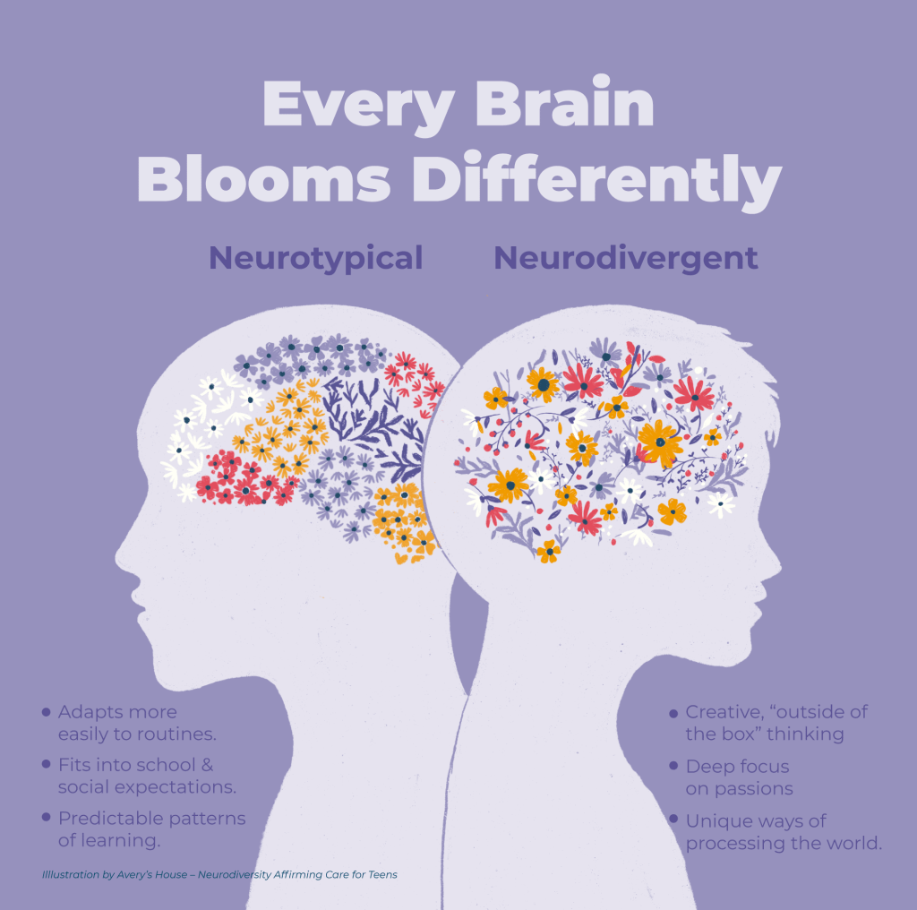 an illustrated representation of a neurotypical versus a neurodivergent brain using flowers